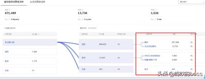 淘宝直通车创意展现量高,淘宝直通车展现指数是什么意思