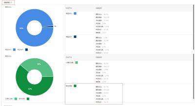 淘宝直通车pc怎么看,京东直通车技巧