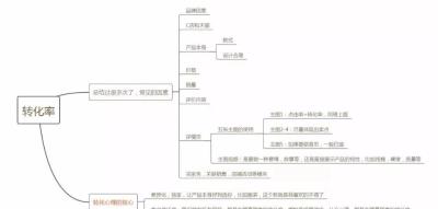 淘宝直通车怎么打造爆款,如何在淘宝开网店