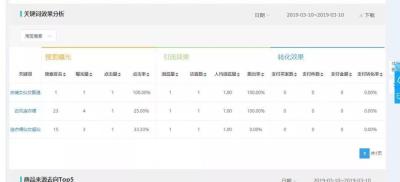 直通车找词淘宝下拉框优缺点,有哪些技巧分享