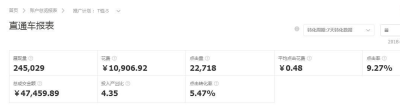 淘宝直通车有排名无展现,做淘宝销量全靠直通车怎麽办