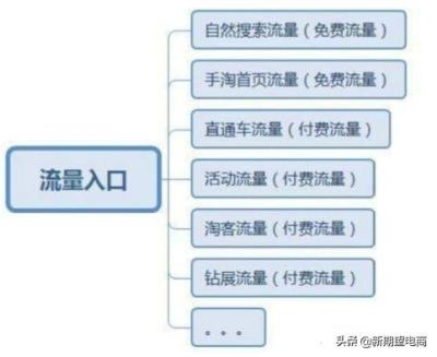 智推-淘宝直通车,淘宝的极速推大家用了吗