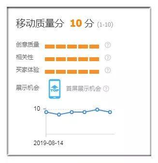 淘宝直通车点击扣费怎么算的,拼多多直通车总花费怎么查询