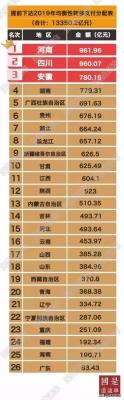 淘宝直通车的工资,而且已经很多年了都没有解决