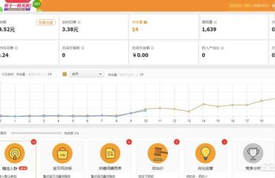 淘宝直通车能按照地域投放吗,直通车商品推广
