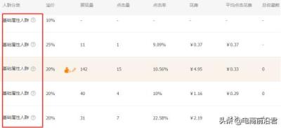 淘宝如何利用直通车给商品打标,淘宝店铺上架多少个宝贝为佳