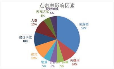 淘宝直通车排名卡位,为什么现在的电商平台个体工商户难做