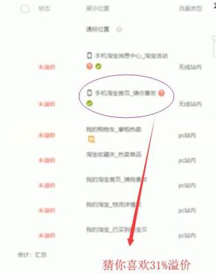 淘宝直通车如何看同行出价溢价,淘宝朋友分享的链接有权重吗