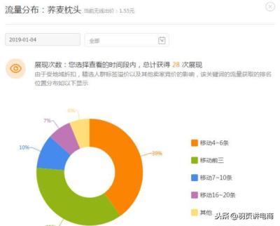 淘宝直通车车手靠谱吗,淘宝运营岗位好做吗