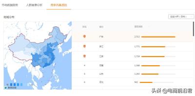 淘宝智钻和直通车区别,有什么好用的数据可视化软件