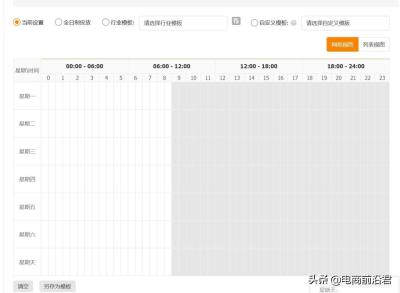 淘宝直通车光点击没销量,这种直通车应该停了吗