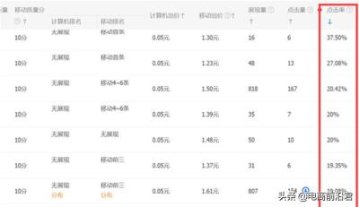 淘宝不开直通车怎么提高销量,无货源淘宝店如何获取免费流量