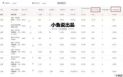淘宝直通车智能溢价是什么意思,怎么利用直通车定向进行提权降价