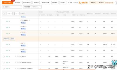 淘宝开通直通车费钱吗,想在淘宝开店有什么建议
