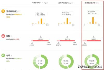 淘宝网开直通车是怎么回事,淘宝直通车是什么服务
