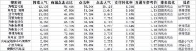 淘宝直通车单次点击出多少钱,谁能详细的说明消费住宿游玩的项目