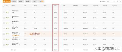 怎么设置淘宝直通车的日限额,淘宝新手如何开稳直通车