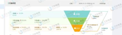 淘宝直通车成交额怎么算的,双十一交易额2684亿