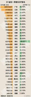 淘宝直通车层面判断是,淘宝店铺能做吗