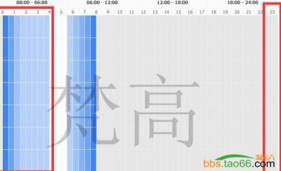 淘宝上直通车的ppc是指什么,我是做天猫电商的最近老是降权