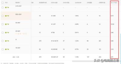 淘宝小卖家开直通车好不好,直通车正在开的时候可以调价吗
