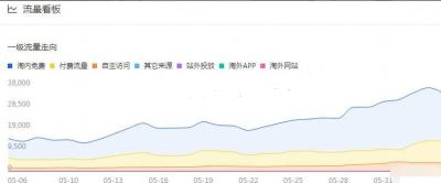 淘宝直通车地域怎么限制,为什么直通车有点击量没有访客