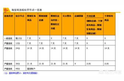 淘宝被扣12分直通车会停吗,淘宝宝贝被处罚放出来后可以开直通车吗