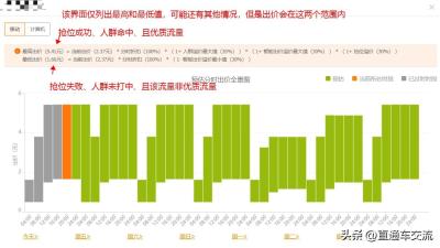 淘宝直通车助手多少钱,抖音直通车如何开