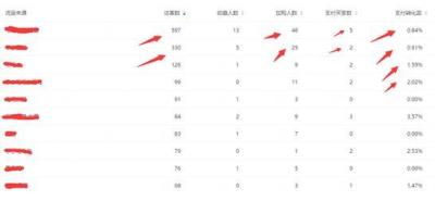 淘宝直通车是生意参谋,淘宝推广有哪些免费引流的软件