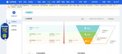 淘宝上的直通车是啥意思,淘宝怎么看到同行直通车花费