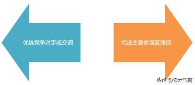淘宝直通车参考对手价格,是做淘宝还是拼多多
