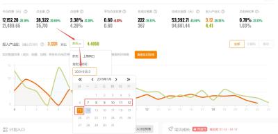 淘宝直通车分折扣是什么意思,大家对于购物优惠卷有什么看法