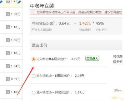 淘宝直通车ppc在哪里看,小店随心推的roi怎么计算出利润
