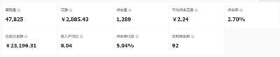淘宝全店宝贝开直通车,进店转化率公式