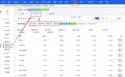 淘宝直通车相关性很低,抖音什么时候上线橱窗功能的它对未来电商的发展有什么影响