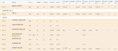 淘宝直通车平销点公式,拼多多和淘宝哪个起步比较快