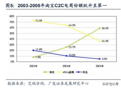 淘宝直通车周付费数据怎么看,想学淘宝直通车