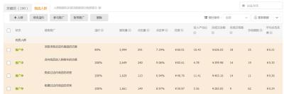 淘宝直通车中的溢价有什么作用,直通车关键词重复会怎么样