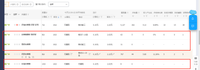 淘宝直通车浏览量点击量,淘宝新店开直通车一天70元