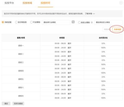 淘宝直通车时间折扣怎么调整,如何优化降低直通车PPC的绝招中小卖家必须学会的技巧