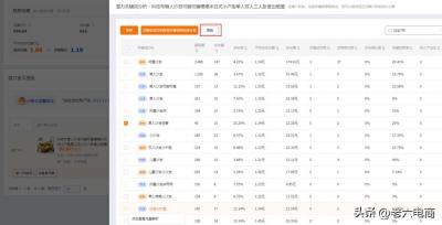 淘宝直通车屏蔽中怎么办,我在网上开了一个店为什么找不到我的店铺