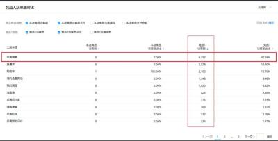 淘宝有违规记录开不了直通车,店铺相似款产品直通车会压制权重吗
