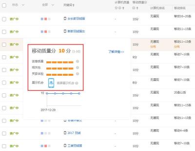 淘宝直通车相关性含义,如何矫正淘宝天猫店铺人群标签