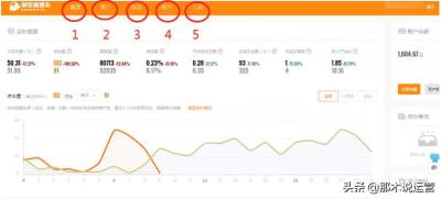 淘宝网如何看直通车,直通车自然流量曝光数据怎么看