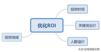 在淘宝上怎样开直通车,怎么学开淘宝