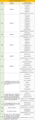淘宝直通车怎么添加指定词,开了直通车的商品的创意标题是会代替宝贝标题在买家的搜索页面展示吗