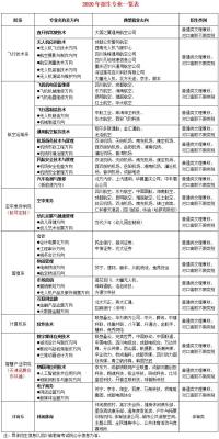 淘宝直通车计算机要不要推广,淘宝直通车如何进行推广及优化