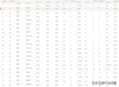 淘宝直通车一次可以测几张图,淘宝直通车100元能成交几单