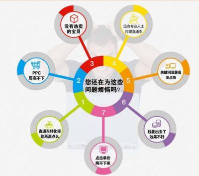 淘宝直通车词没设都进来,虚拟宝贝是怎么上淘宝直通车的
