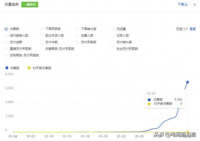 淘宝直通车违规暂停使用,千牛直通车标准推广计划怎么删除